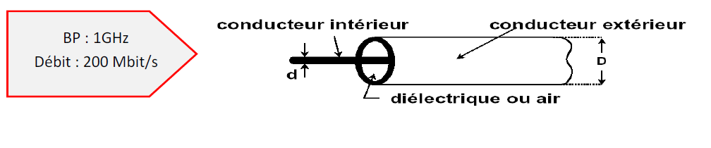 coaxial